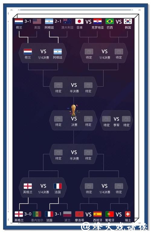 全面解析:权威世界杯比赛预测网站推荐 全面解析:权威世界杯比赛预测网站推荐