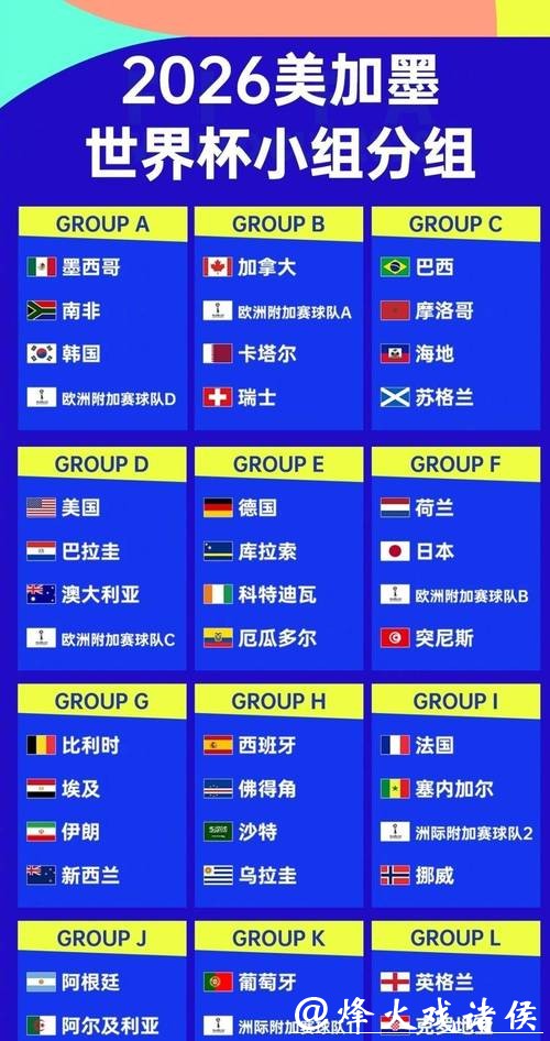 2026世界杯球队实力排名深度分析