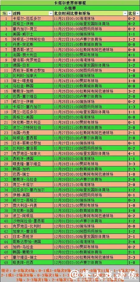 实时更新世界杯比赛数据分析