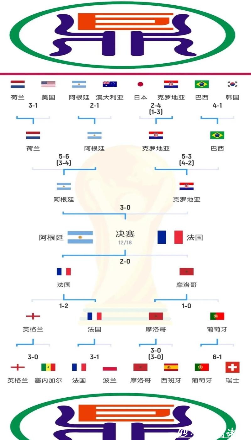 全球世界杯比赛数据中心解析 全球世界杯比赛数据中心解析